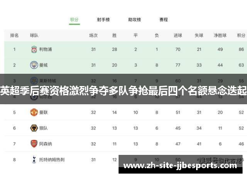 英超季后赛资格激烈争夺多队争抢最后四个名额悬念迭起