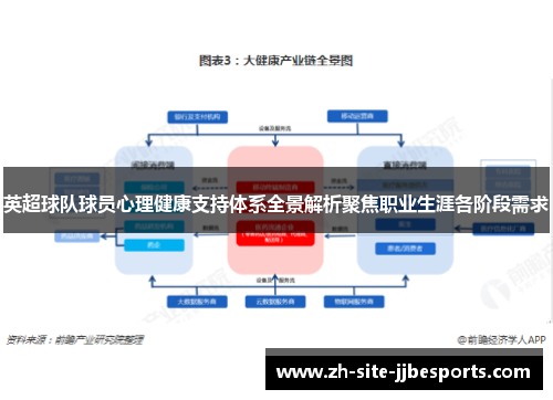 英超球队球员心理健康支持体系全景解析聚焦职业生涯各阶段需求