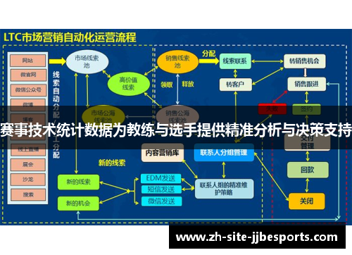 赛事技术统计数据为教练与选手提供精准分析与决策支持