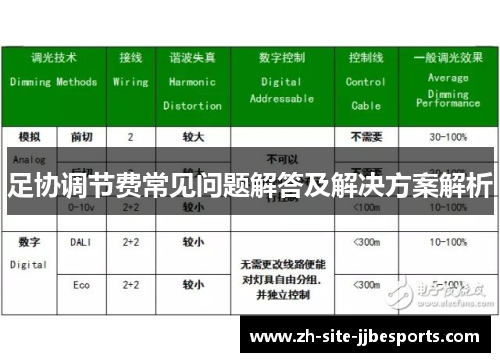 足协调节费常见问题解答及解决方案解析