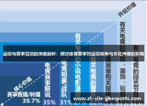运动与赛事互动的深度剖析：探讨体育赛事对运动发展与文化传播的影响