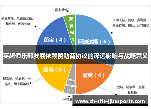 英超俱乐部发展依赖赞助商协议的深远影响与战略意义