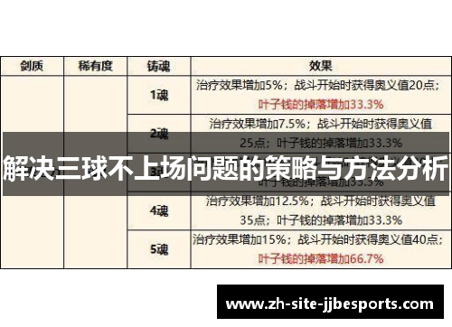 解决三球不上场问题的策略与方法分析