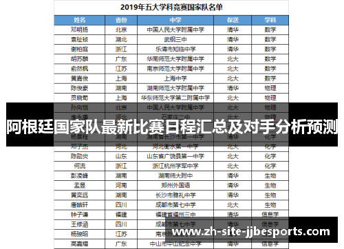 阿根廷国家队最新比赛日程汇总及对手分析预测